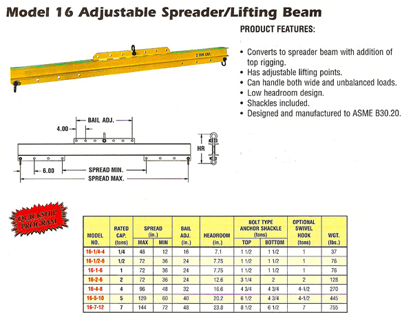 Lifting beam design calculations pdf