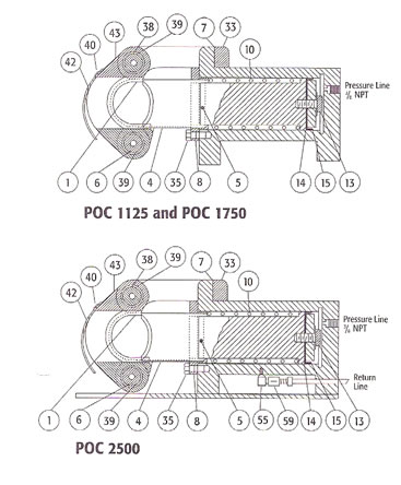 Pell Power Operated Cable Cutters Parts Diagram