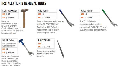 Conical Teeth Tools