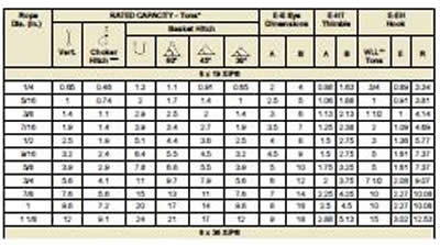 Down Load Union Mechanical Splice Wire Rope Sling Load Limits .pdf here 